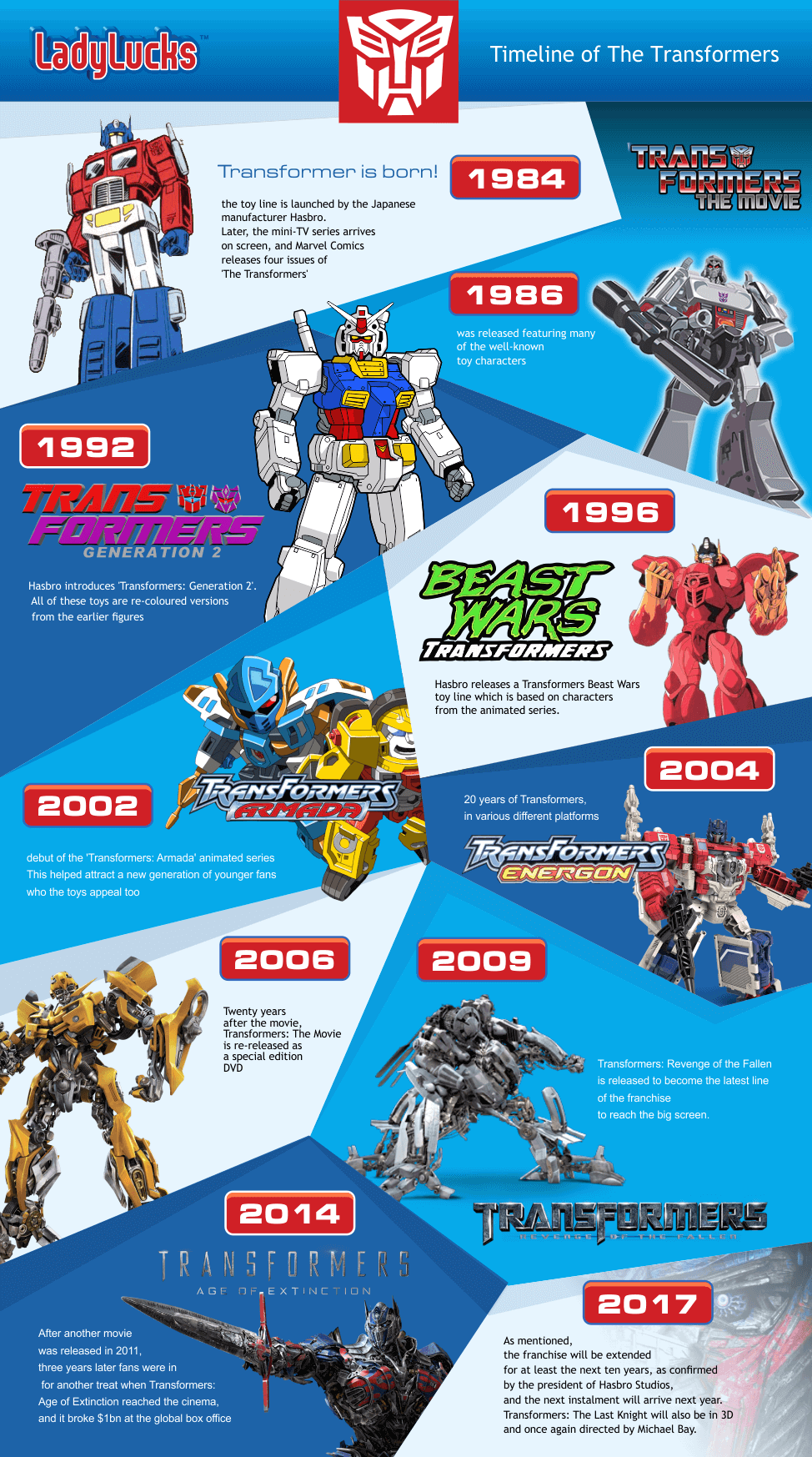 transformers-infographic