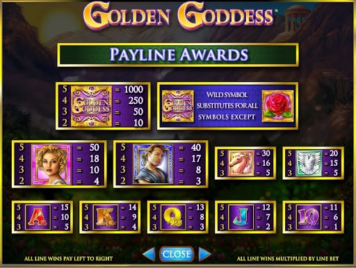 Golden Goddess slot paytable