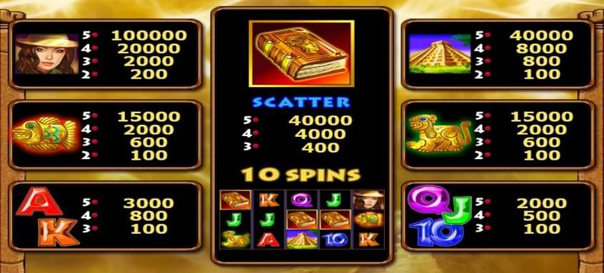Book of Aztec slot paytable
