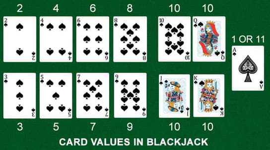 Mobile Blackjack Card Values