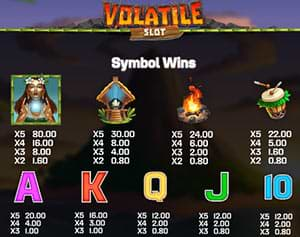 Symbol wins on Volatile Slot