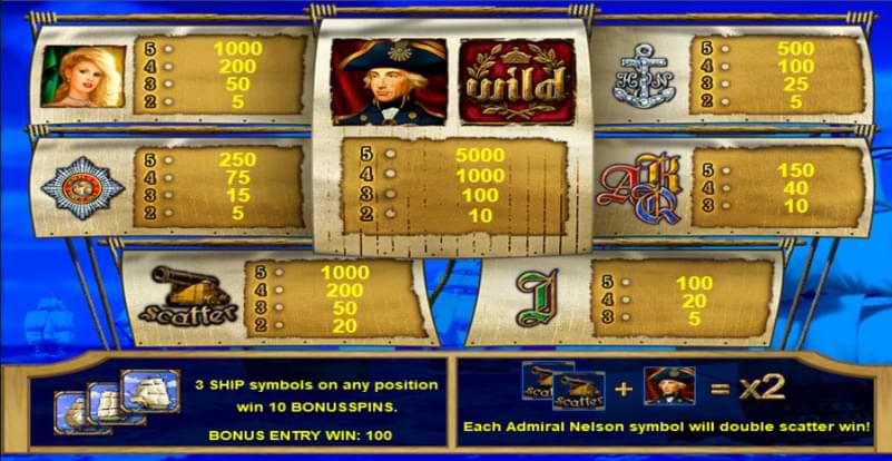 Admiral Nelson slot screenshot