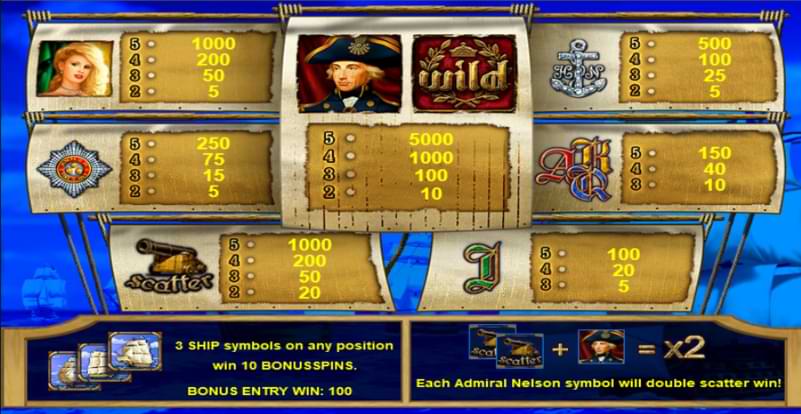 Admiral Nelson online slot screenshot