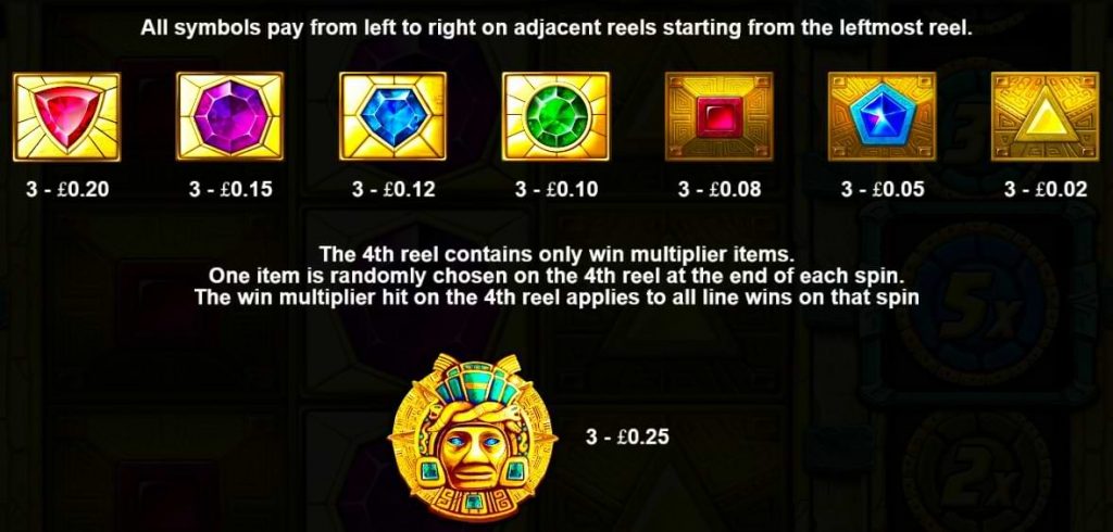 Aztec Gems slot paytable