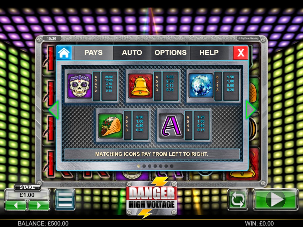 Danger! High Voltage slot paytable