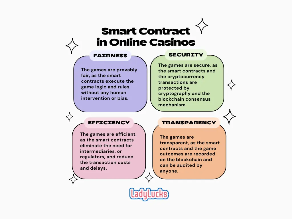 smart contracts in online casino