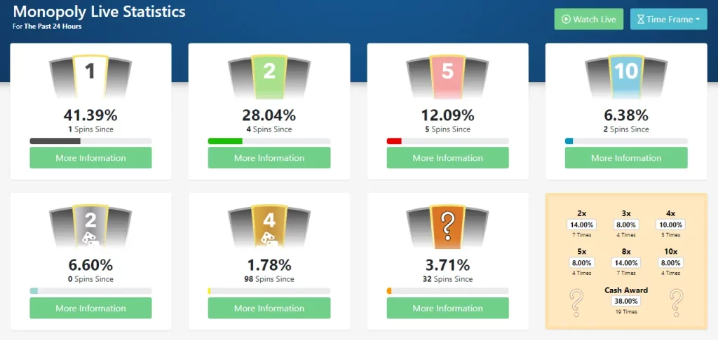 monopoly live stats