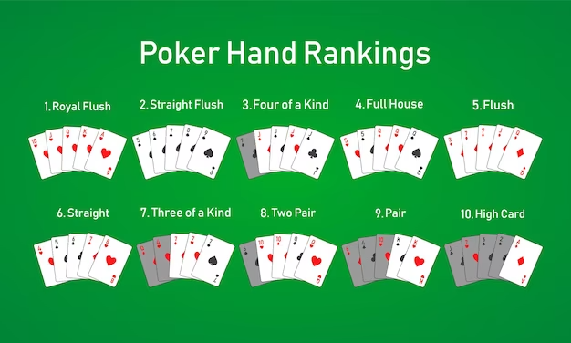 live poker online hand rakings